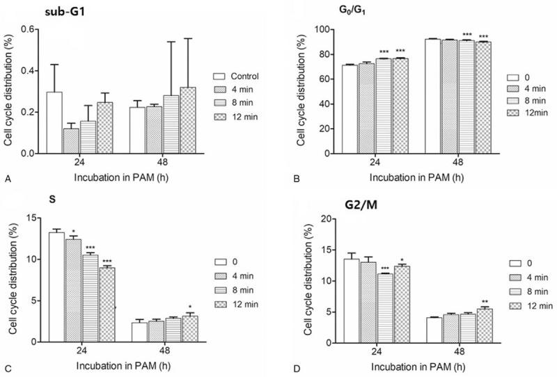 https://cdn.ncbi.nlm.nih.gov/pmc/blobs/1cd1/8021305/f7ecad8ec7af/medi-100-e25409-g003.jpg