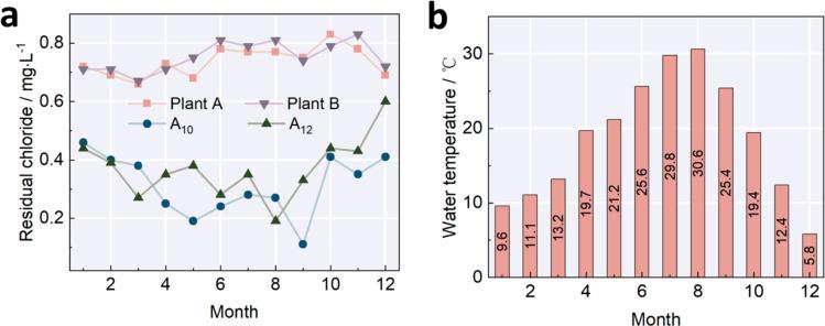 https://cdn.ncbi.nlm.nih.gov/pmc/blobs/1cd6/11148534/bd0e6750a3b6/d4ra01878h-f3.jpg