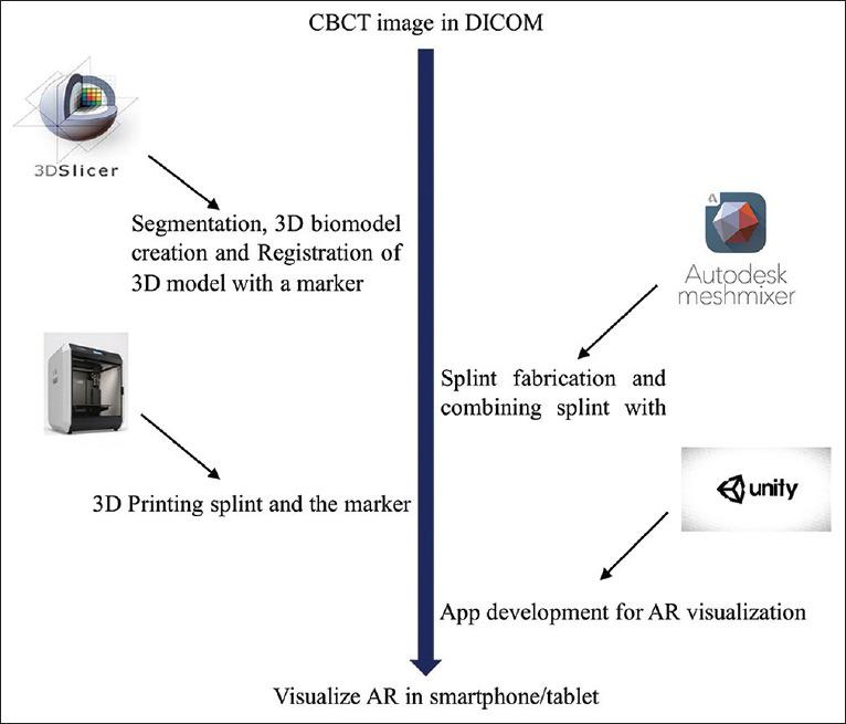 https://cdn.ncbi.nlm.nih.gov/pmc/blobs/1cd6/12321183/5702334096a1/AMS-15-78-g002.jpg