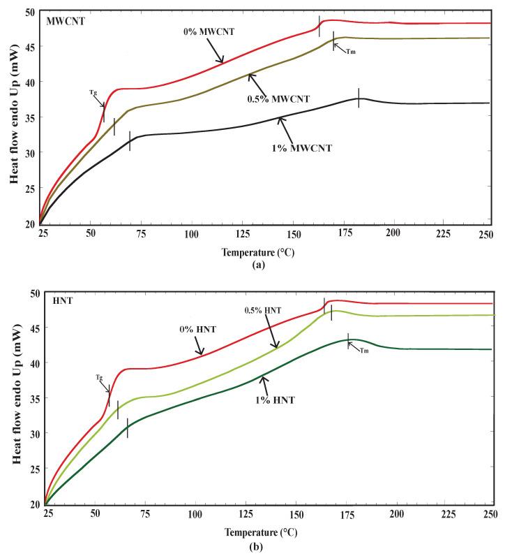 https://cdn.ncbi.nlm.nih.gov/pmc/blobs/1cd6/9919569/526532917090/polymers-15-00710-g005.jpg