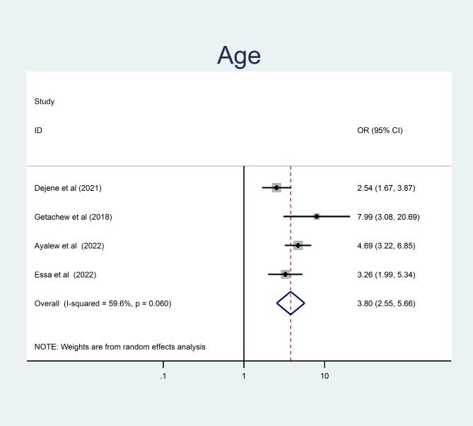 https://cdn.ncbi.nlm.nih.gov/pmc/blobs/1cd8/10225092/1dcf11172bf8/12872_2023_3300_Fig22_HTML.jpg