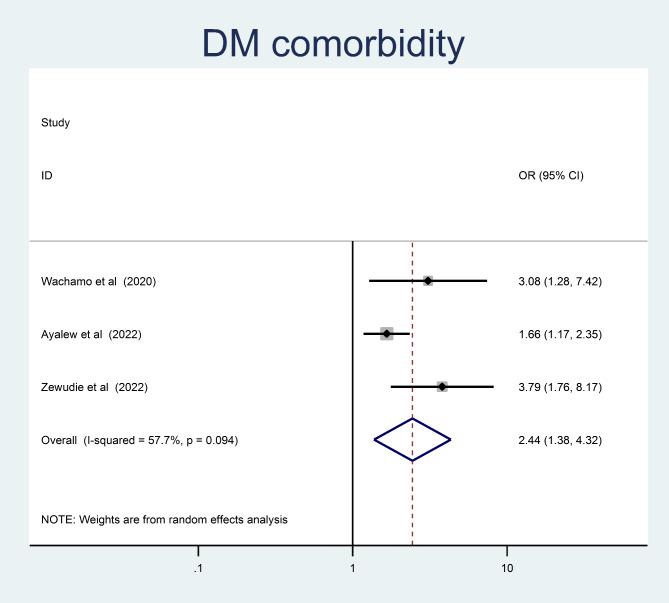 https://cdn.ncbi.nlm.nih.gov/pmc/blobs/1cd8/10225092/712f6c04c909/12872_2023_3300_Fig25_HTML.jpg