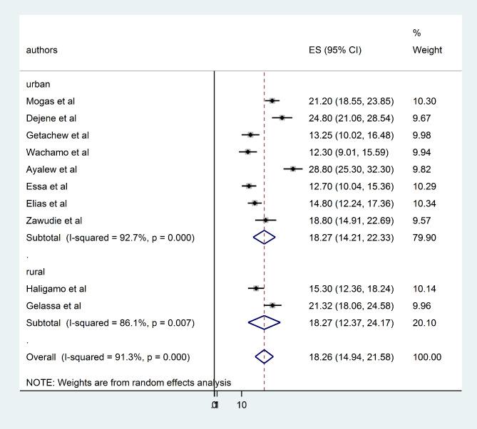 https://cdn.ncbi.nlm.nih.gov/pmc/blobs/1cd8/10225092/b9922a51c402/12872_2023_3300_Fig19_HTML.jpg