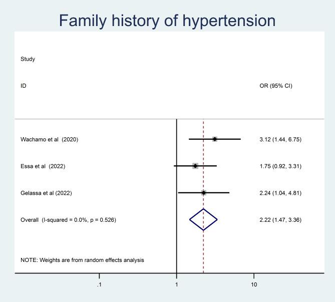 https://cdn.ncbi.nlm.nih.gov/pmc/blobs/1cd8/10225092/ee8ff781e25b/12872_2023_3300_Fig24_HTML.jpg