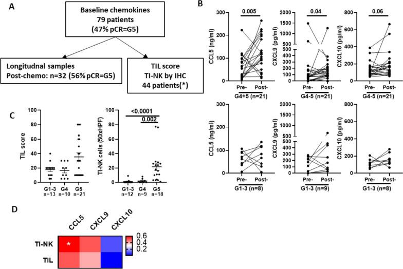 https://cdn.ncbi.nlm.nih.gov/pmc/blobs/1cd9/10763072/ab7a37052e15/13046_2023_2918_Fig6_HTML.jpg