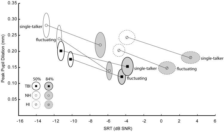 https://cdn.ncbi.nlm.nih.gov/pmc/blobs/1cda/6277755/656e075e4ca9/10.1177_2331216518811444-fig3.jpg
