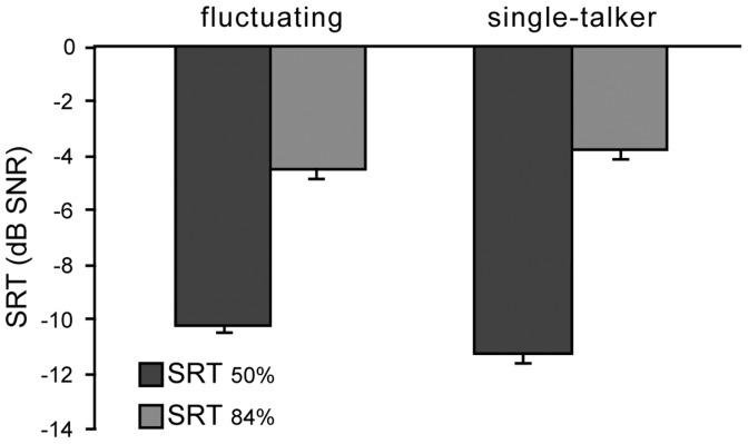 https://cdn.ncbi.nlm.nih.gov/pmc/blobs/1cda/6277755/902de4dc00d8/10.1177_2331216518811444-fig1.jpg
