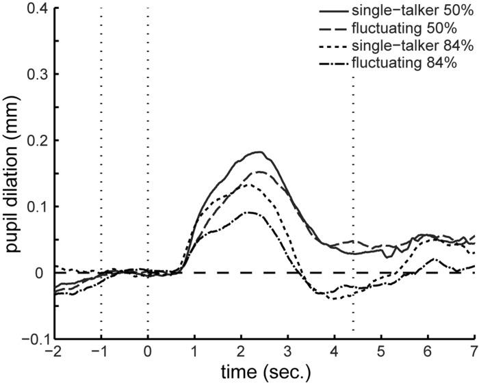 https://cdn.ncbi.nlm.nih.gov/pmc/blobs/1cda/6277755/bde025c323be/10.1177_2331216518811444-fig2.jpg