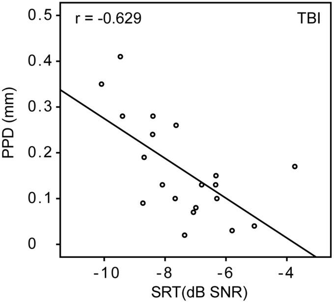 https://cdn.ncbi.nlm.nih.gov/pmc/blobs/1cda/6277755/ed15916cbcb2/10.1177_2331216518811444-fig4.jpg