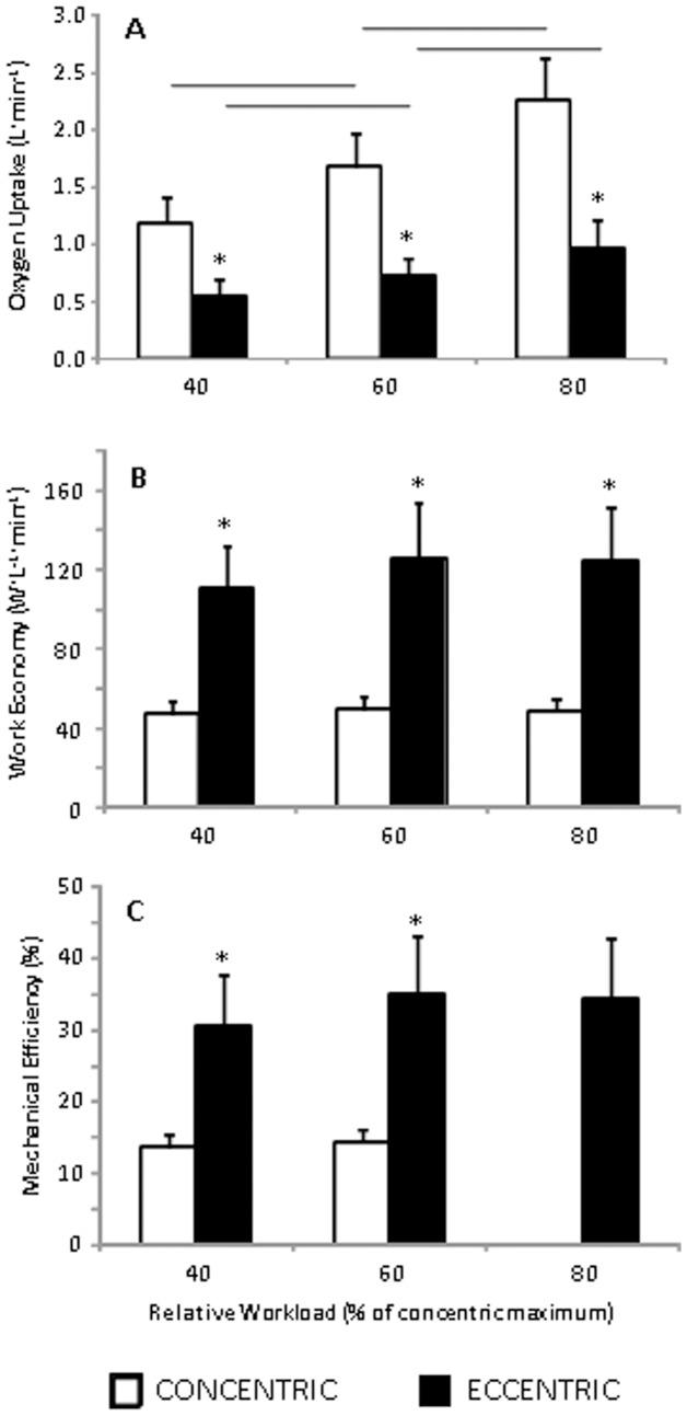 https://cdn.ncbi.nlm.nih.gov/pmc/blobs/1cdb/4221259/67e600ebbe1b/pone.0112079.g002.jpg