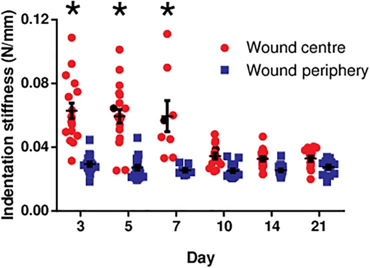 https://cdn.ncbi.nlm.nih.gov/pmc/blobs/1cdb/7969662/2e5bdad8df21/fbioe-09-648453-g003.jpg