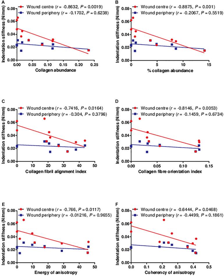 https://cdn.ncbi.nlm.nih.gov/pmc/blobs/1cdb/7969662/f352ffa42196/fbioe-09-648453-g005.jpg