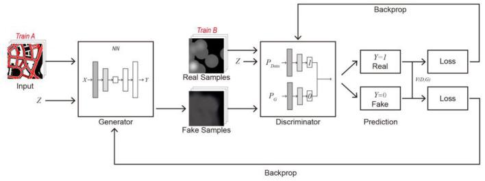 https://cdn.ncbi.nlm.nih.gov/pmc/blobs/1cdb/9907848/5b478ab86251/fdata-06-1008292-g0004.jpg