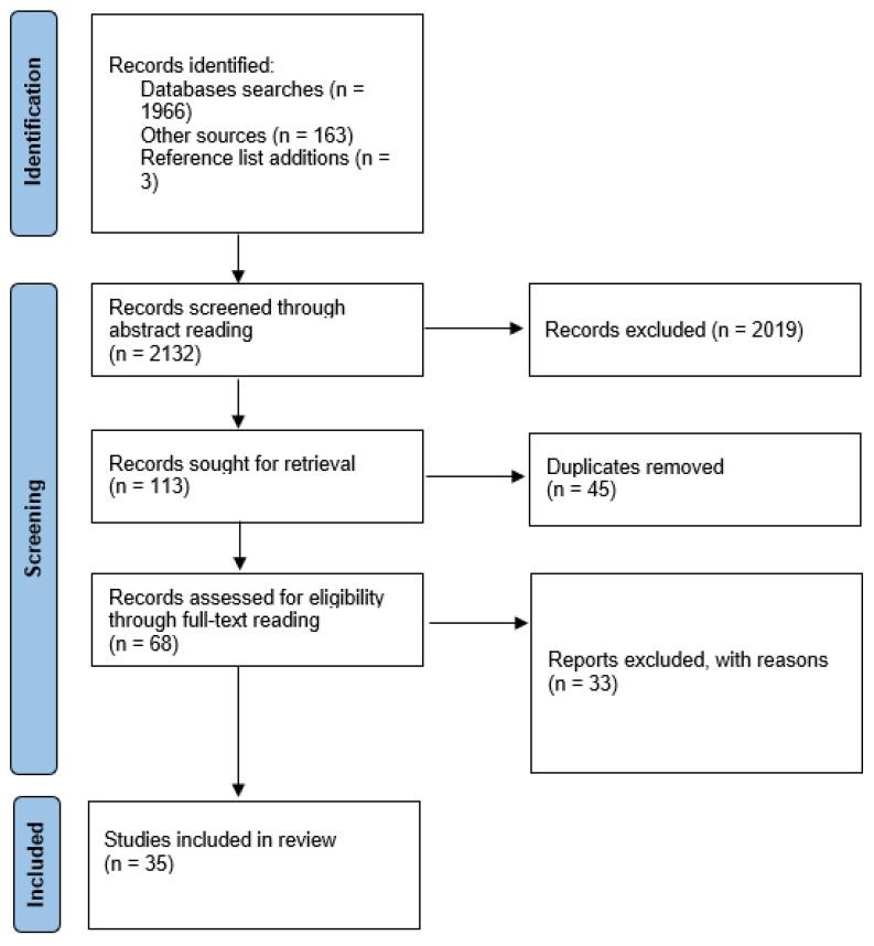 https://cdn.ncbi.nlm.nih.gov/pmc/blobs/1cdc/10252416/5295576bd326/ijerph-20-05947-g001.jpg