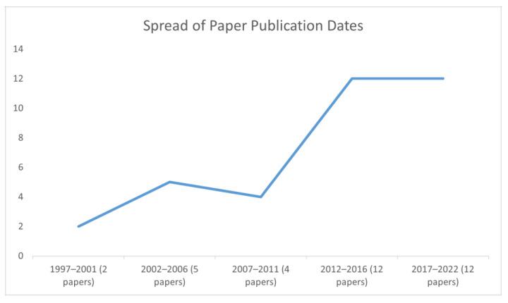 https://cdn.ncbi.nlm.nih.gov/pmc/blobs/1cdc/10252416/839000882f06/ijerph-20-05947-g002.jpg