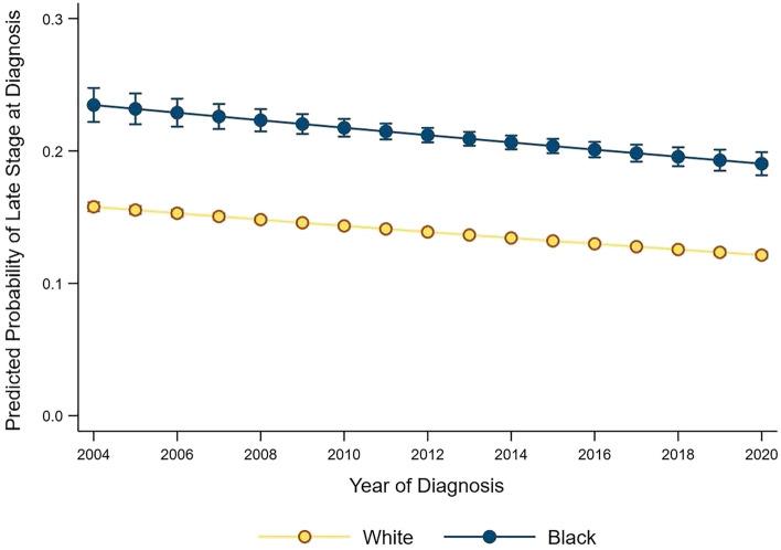 https://cdn.ncbi.nlm.nih.gov/pmc/blobs/1cdc/11787174/0febbbea81e6/10549_2024_7531_Fig3_HTML.jpg