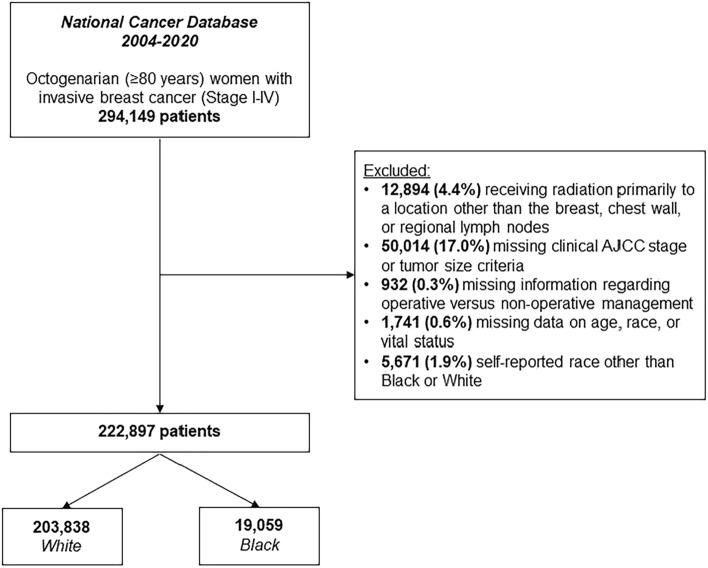 https://cdn.ncbi.nlm.nih.gov/pmc/blobs/1cdc/11787174/b0317c3a01ed/10549_2024_7531_Fig1_HTML.jpg
