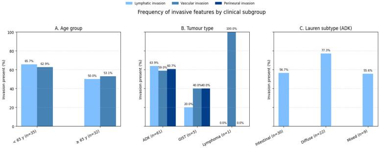 https://cdn.ncbi.nlm.nih.gov/pmc/blobs/1cdc/12248514/014773a5541c/cancers-17-02219-g011.jpg