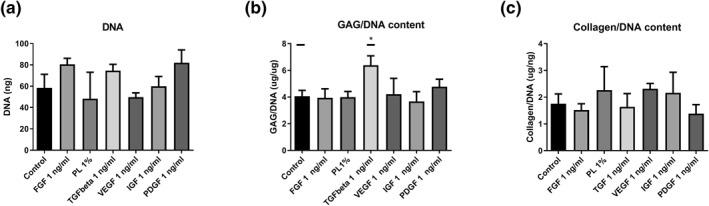 https://cdn.ncbi.nlm.nih.gov/pmc/blobs/1cdf/8362003/9e74ba1544ab/TERM-15-648-g002.jpg