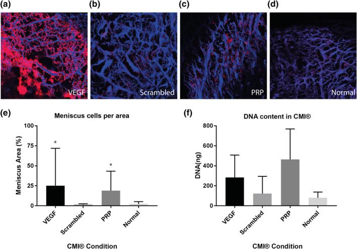 https://cdn.ncbi.nlm.nih.gov/pmc/blobs/1cdf/8362003/c1ad925dbfad/TERM-15-648-g003.jpg