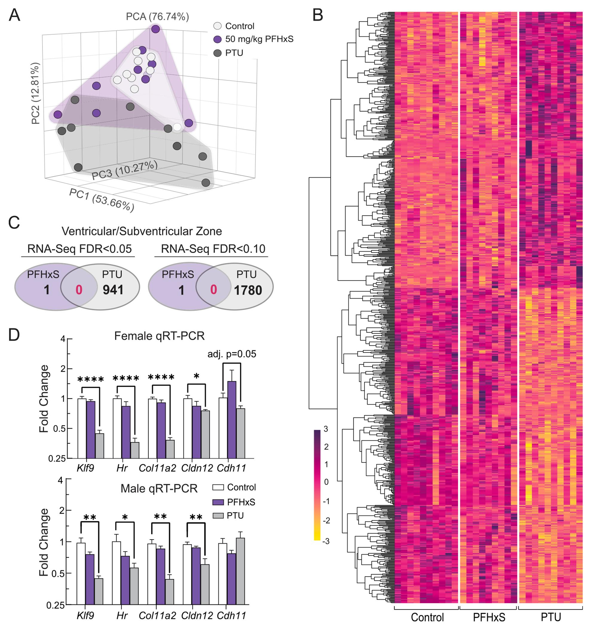 https://cdn.ncbi.nlm.nih.gov/pmc/blobs/1ce1/11789536/bdf34deb485d/nihms-2035739-f0004.jpg
