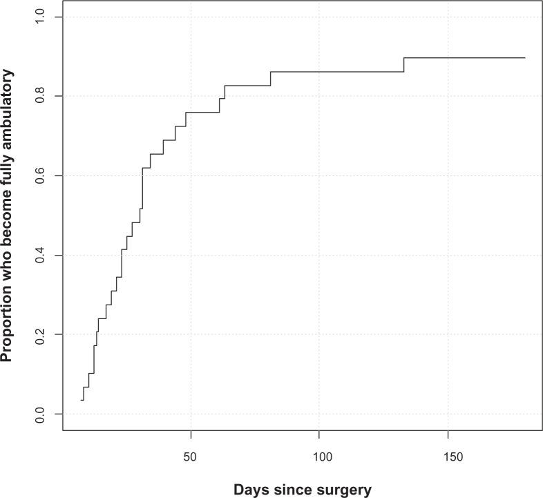 https://cdn.ncbi.nlm.nih.gov/pmc/blobs/1ce1/3865972/f147e3d42bbd/mder-6-219Fig4.jpg