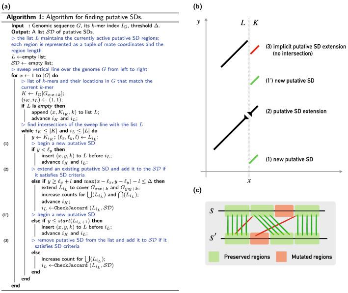 https://cdn.ncbi.nlm.nih.gov/pmc/blobs/1ce1/8932185/a05c7ef98b8f/13015_2022_210_Fig1_HTML.jpg