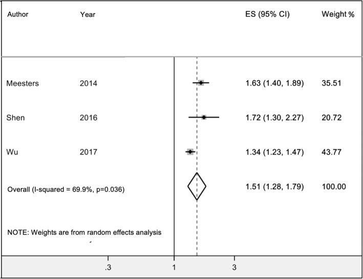 https://cdn.ncbi.nlm.nih.gov/pmc/blobs/1ce2/7050143/6c7ca441414b/41927_2019_111_Fig2_HTML.jpg