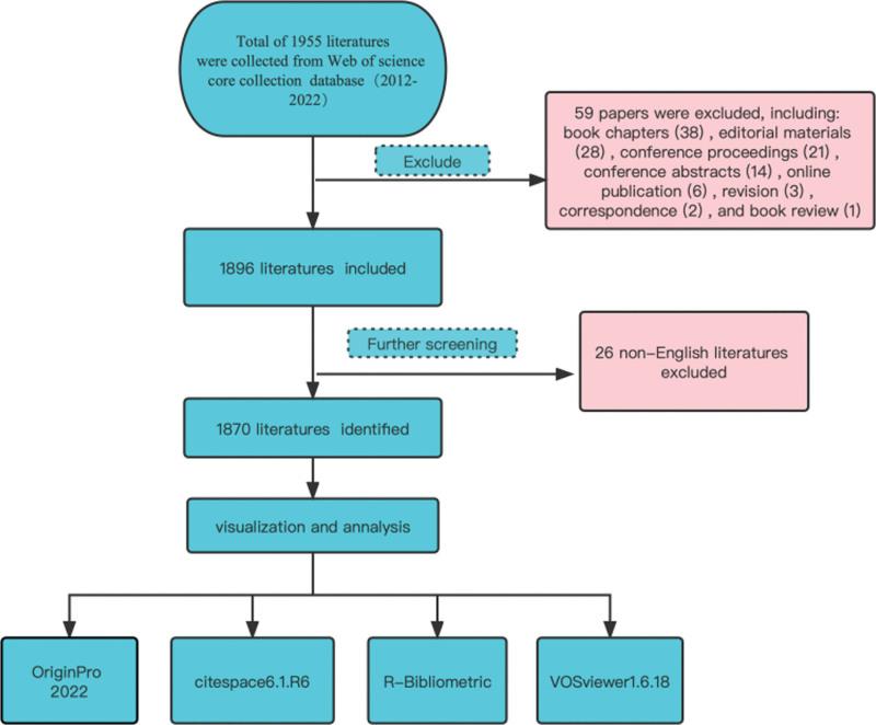 https://cdn.ncbi.nlm.nih.gov/pmc/blobs/1ce4/10545364/161bbdcda791/medi-102-e35221-g001.jpg