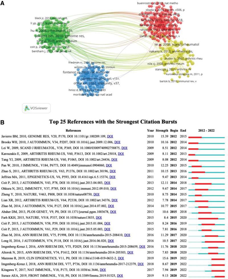 https://cdn.ncbi.nlm.nih.gov/pmc/blobs/1ce4/10545364/5a89129010be/medi-102-e35221-g006.jpg