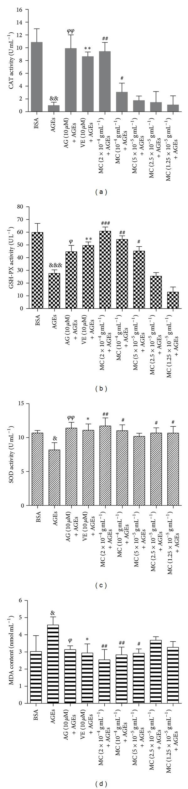 https://cdn.ncbi.nlm.nih.gov/pmc/blobs/1ce4/4021834/ba354e133ab1/OMCL2014-463815.008.jpg
