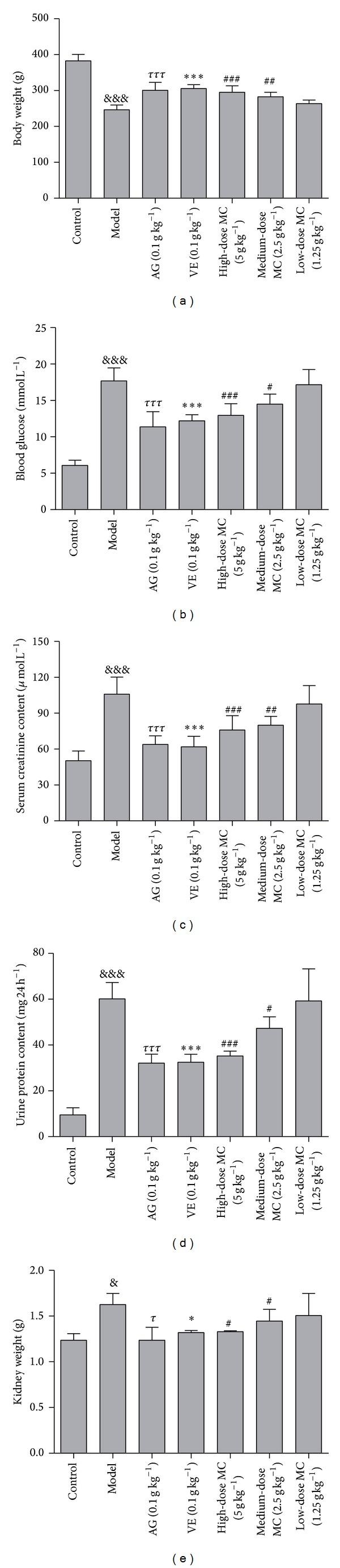 https://cdn.ncbi.nlm.nih.gov/pmc/blobs/1ce4/4021834/bb3adb042e74/OMCL2014-463815.003.jpg