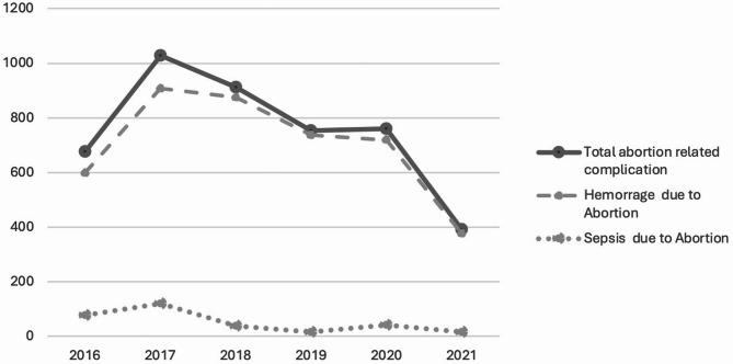 https://cdn.ncbi.nlm.nih.gov/pmc/blobs/1ce5/12093876/f98633ab71fc/12913_2025_12896_Fig2_HTML.jpg