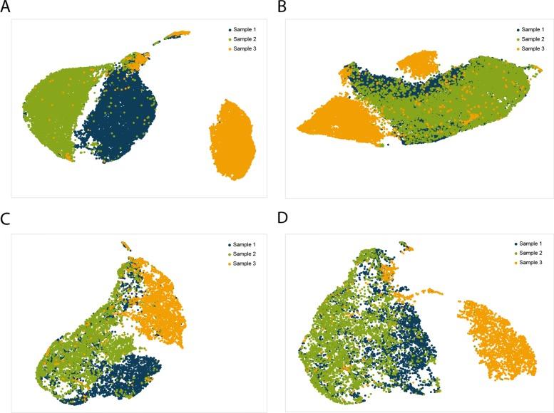 https://cdn.ncbi.nlm.nih.gov/pmc/blobs/1ce5/6921391/002940b7e708/13059_2019_1852_Fig3_HTML.jpg
