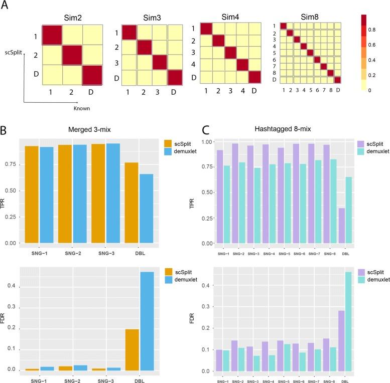 https://cdn.ncbi.nlm.nih.gov/pmc/blobs/1ce5/6921391/c0d56889e112/13059_2019_1852_Fig1_HTML.jpg