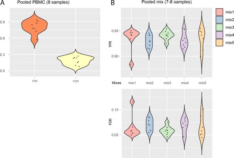 https://cdn.ncbi.nlm.nih.gov/pmc/blobs/1ce5/6921391/c5ab0e8ff560/13059_2019_1852_Fig2_HTML.jpg