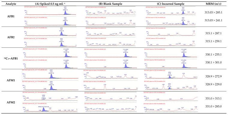 https://cdn.ncbi.nlm.nih.gov/pmc/blobs/1ce5/9866995/0f088b54cc0f/toxins-15-00037-g001a.jpg