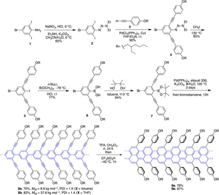 https://cdn.ncbi.nlm.nih.gov/pmc/blobs/1ce7/12395428/155189759238/d5ra04635a-f11.jpg