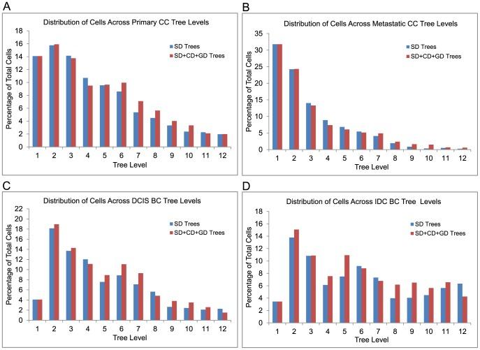 https://cdn.ncbi.nlm.nih.gov/pmc/blobs/1ce9/4117424/ecfb12c83339/pcbi.1003740.g007.jpg