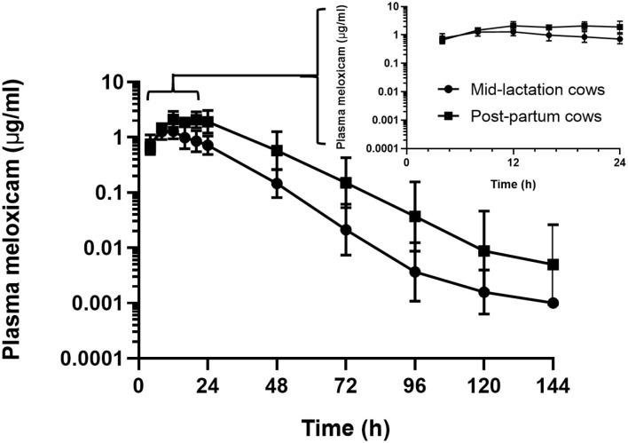 https://cdn.ncbi.nlm.nih.gov/pmc/blobs/1cea/7506135/3c8178c76e5b/fvets-07-00548-g0002.jpg