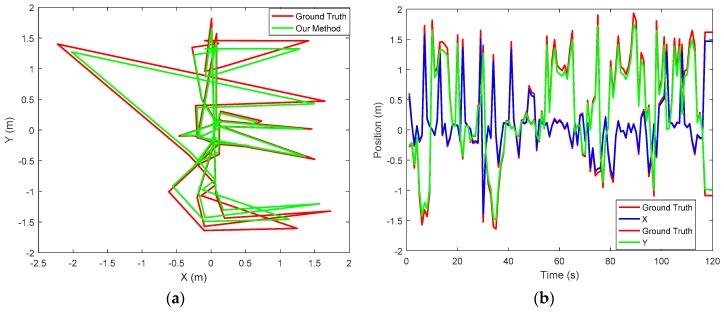 https://cdn.ncbi.nlm.nih.gov/pmc/blobs/1ceb/5676736/57469cafca03/sensors-17-02164-g010.jpg