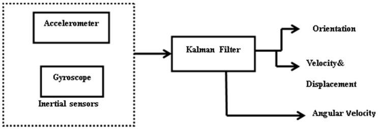 https://cdn.ncbi.nlm.nih.gov/pmc/blobs/1ceb/5676736/8e75c73083ee/sensors-17-02164-g002.jpg