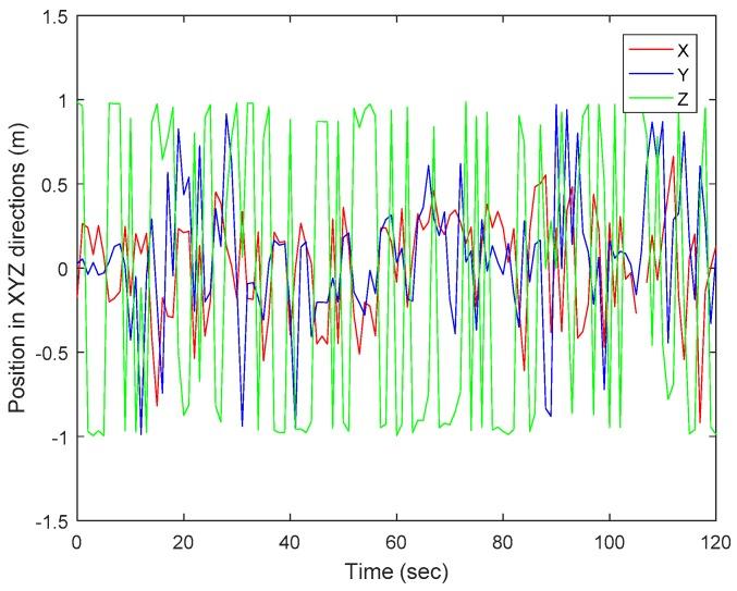 https://cdn.ncbi.nlm.nih.gov/pmc/blobs/1ceb/5676736/d69a56e67df8/sensors-17-02164-g008.jpg