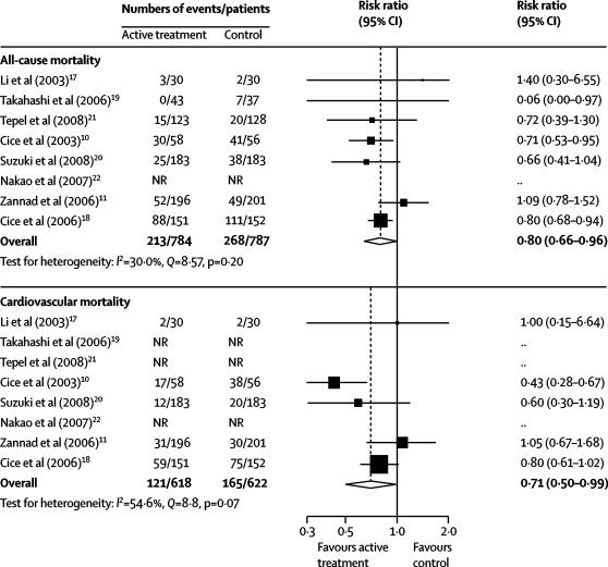https://cdn.ncbi.nlm.nih.gov/pmc/blobs/1cec/2659734/4028590344ef/gr4.jpg