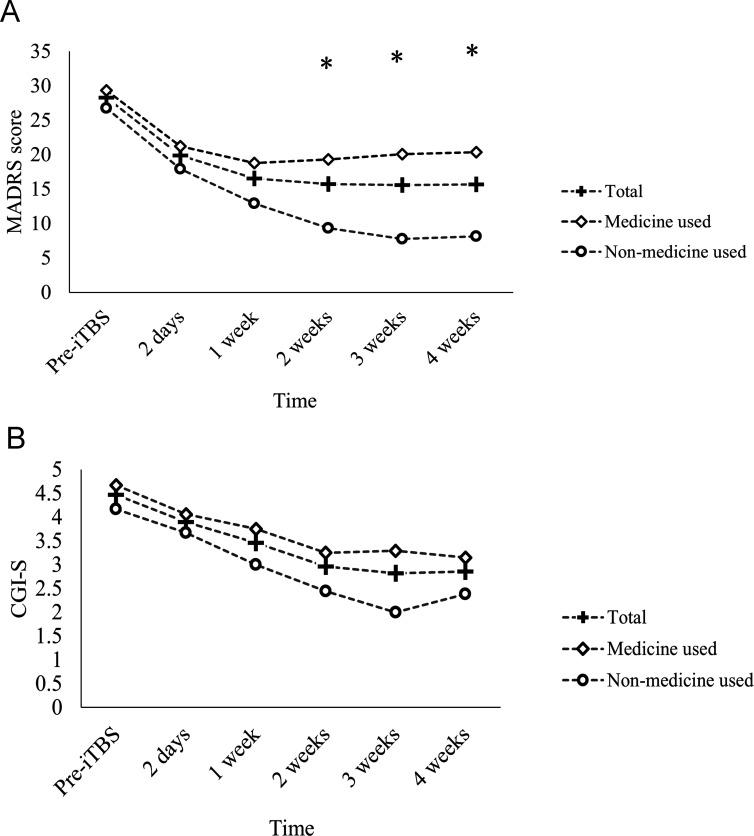 https://cdn.ncbi.nlm.nih.gov/pmc/blobs/1ced/12086884/161fd961545d/gpsych-38-3-g003.jpg