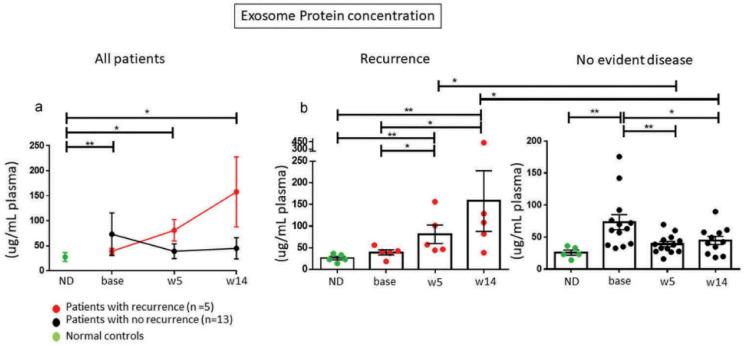 https://cdn.ncbi.nlm.nih.gov/pmc/blobs/1cee/8229953/e36730fbb85d/ijms-22-06234-g005.jpg