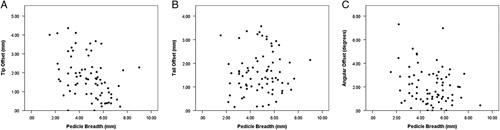 https://cdn.ncbi.nlm.nih.gov/pmc/blobs/1cef/10681281/f833788b939d/bsd-36-431-g006.jpg