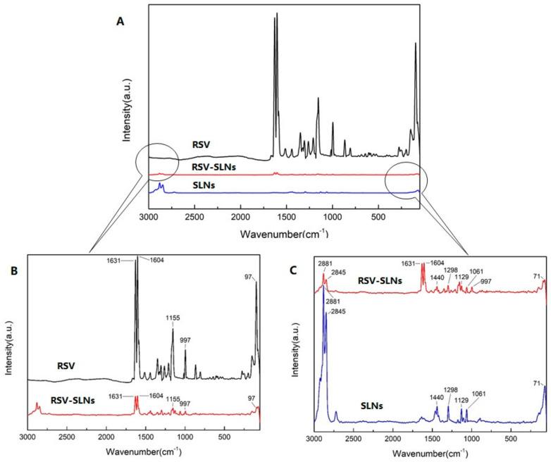 https://cdn.ncbi.nlm.nih.gov/pmc/blobs/1cf0/7696174/00a7b43fc93a/molecules-25-05302-g003.jpg