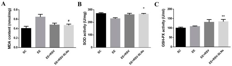 https://cdn.ncbi.nlm.nih.gov/pmc/blobs/1cf0/7696174/2eb0e29919a5/molecules-25-05302-g006.jpg