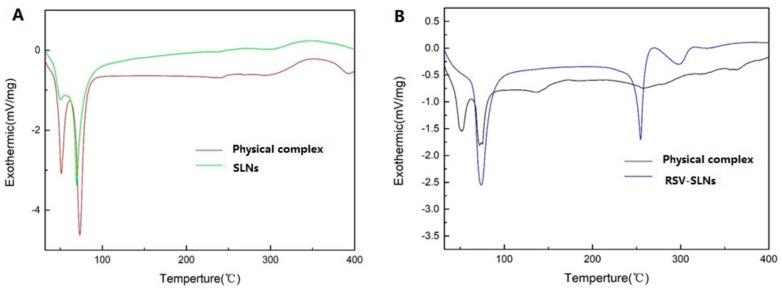 https://cdn.ncbi.nlm.nih.gov/pmc/blobs/1cf0/7696174/7796e41ea909/molecules-25-05302-g002.jpg